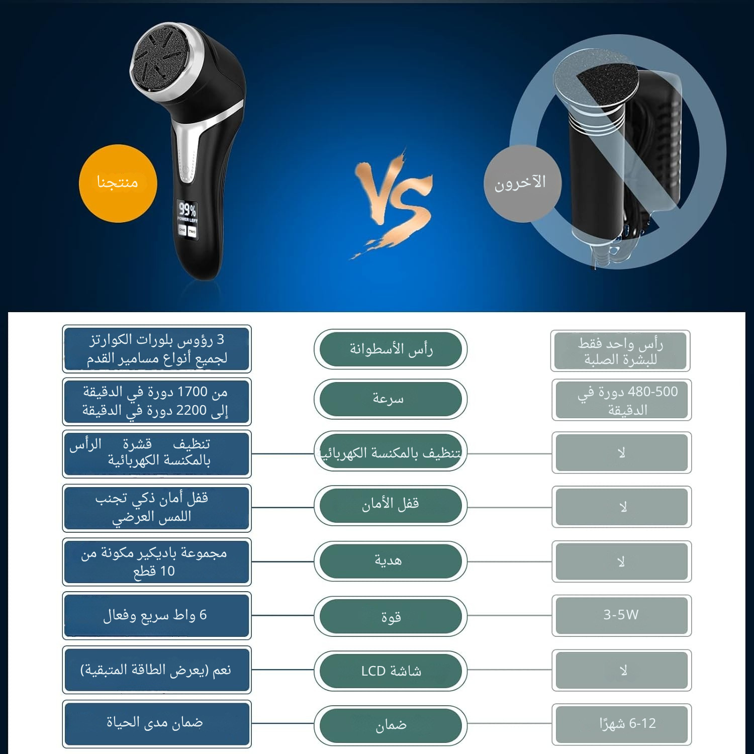 جهاز إزالة الجلد الميت من القدمين – مقاوم للماء،